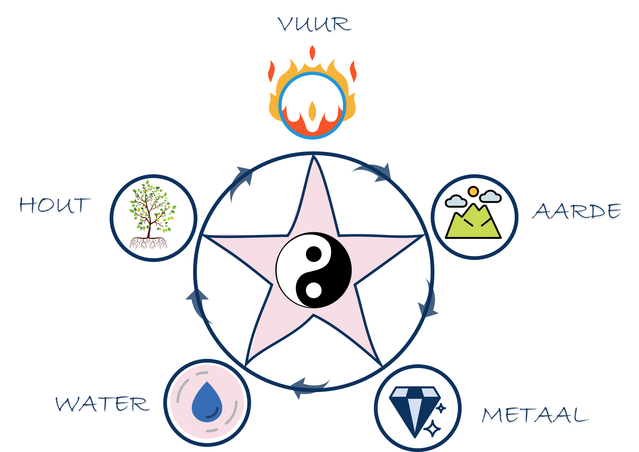 Nine Star Ki-profiel berekenen